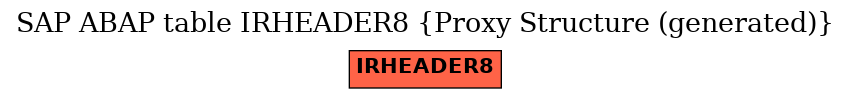 E-R Diagram for table IRHEADER8 (Proxy Structure (generated))