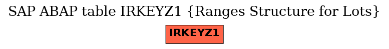 E-R Diagram for table IRKEYZ1 (Ranges Structure for Lots)