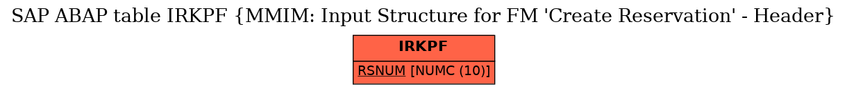 E-R Diagram for table IRKPF (MMIM: Input Structure for FM 