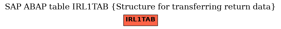 E-R Diagram for table IRL1TAB (Structure for transferring return data)