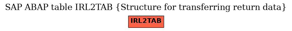 E-R Diagram for table IRL2TAB (Structure for transferring return data)