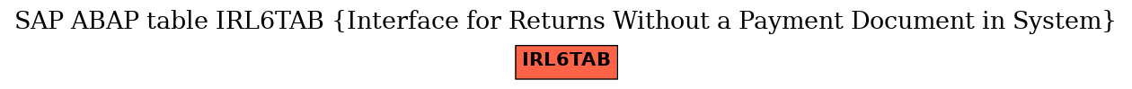 E-R Diagram for table IRL6TAB (Interface for Returns Without a Payment Document in System)