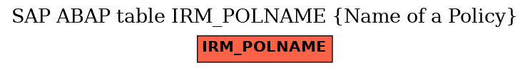 E-R Diagram for table IRM_POLNAME (Name of a Policy)