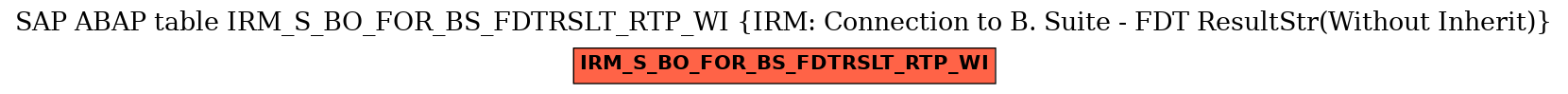 E-R Diagram for table IRM_S_BO_FOR_BS_FDTRSLT_RTP_WI (IRM: Connection to B. Suite - FDT ResultStr(Without Inherit))