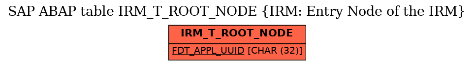 E-R Diagram for table IRM_T_ROOT_NODE (IRM: Entry Node of the IRM)