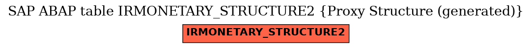 E-R Diagram for table IRMONETARY_STRUCTURE2 (Proxy Structure (generated))