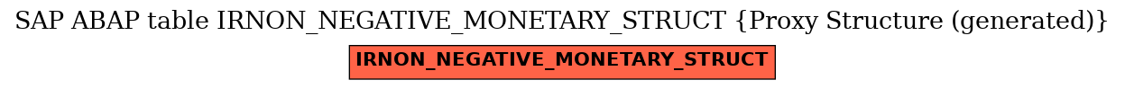 E-R Diagram for table IRNON_NEGATIVE_MONETARY_STRUCT (Proxy Structure (generated))