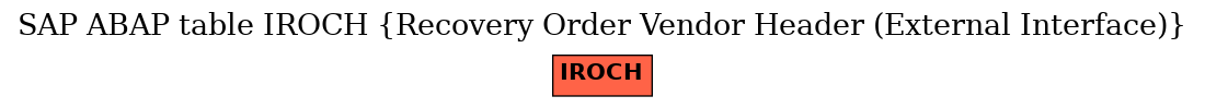 E-R Diagram for table IROCH (Recovery Order Vendor Header (External Interface))