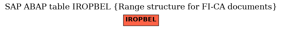 E-R Diagram for table IROPBEL (Range structure for FI-CA documents)