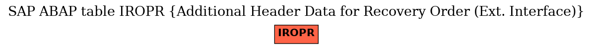 E-R Diagram for table IROPR (Additional Header Data for Recovery Order (Ext. Interface))
