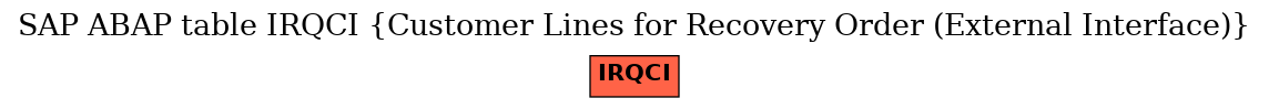 E-R Diagram for table IRQCI (Customer Lines for Recovery Order (External Interface))