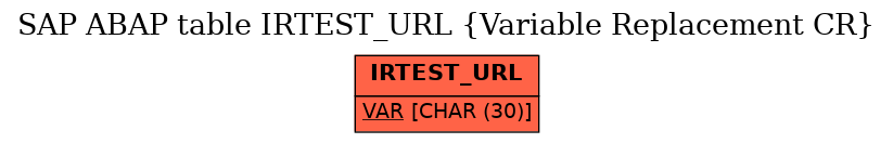 E-R Diagram for table IRTEST_URL (Variable Replacement CR)