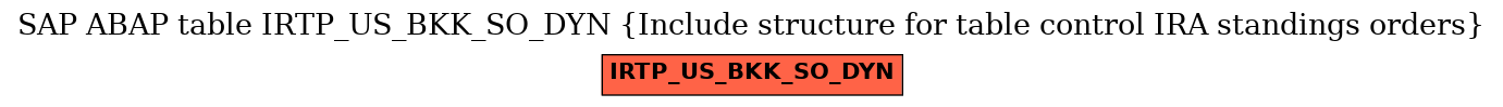 E-R Diagram for table IRTP_US_BKK_SO_DYN (Include structure for table control IRA standings orders)