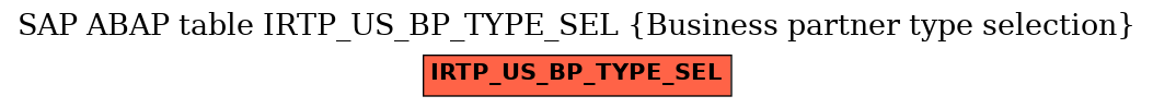 E-R Diagram for table IRTP_US_BP_TYPE_SEL (Business partner type selection)