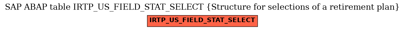 E-R Diagram for table IRTP_US_FIELD_STAT_SELECT (Structure for selections of a retirement plan)