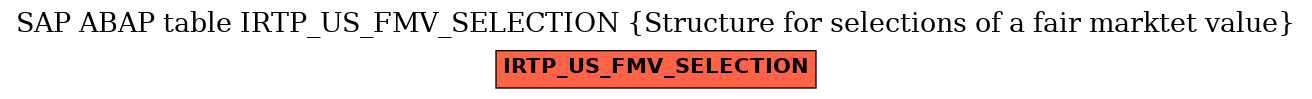 E-R Diagram for table IRTP_US_FMV_SELECTION (Structure for selections of a fair marktet value)