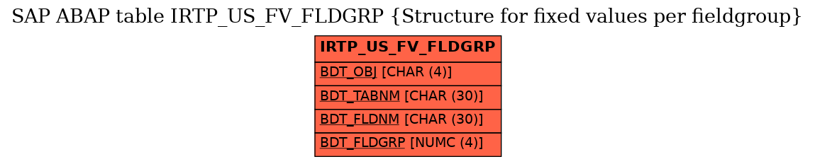 E-R Diagram for table IRTP_US_FV_FLDGRP (Structure for fixed values per fieldgroup)