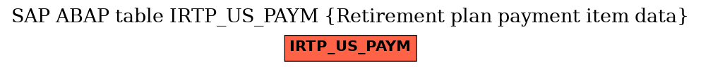 E-R Diagram for table IRTP_US_PAYM (Retirement plan payment item data)