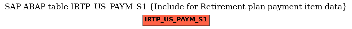 E-R Diagram for table IRTP_US_PAYM_S1 (Include for Retirement plan payment item data)
