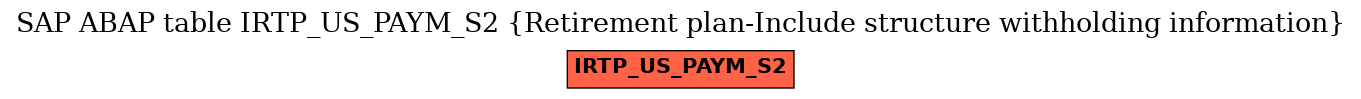 E-R Diagram for table IRTP_US_PAYM_S2 (Retirement plan-Include structure withholding information)