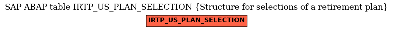E-R Diagram for table IRTP_US_PLAN_SELECTION (Structure for selections of a retirement plan)