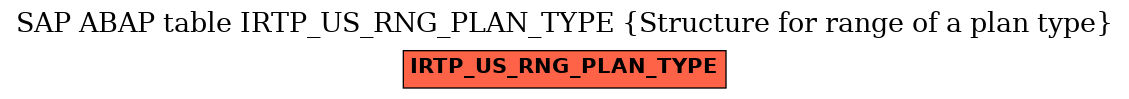 E-R Diagram for table IRTP_US_RNG_PLAN_TYPE (Structure for range of a plan type)