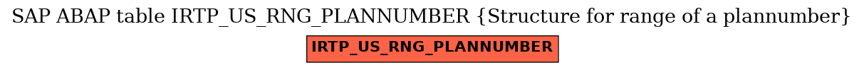 E-R Diagram for table IRTP_US_RNG_PLANNUMBER (Structure for range of a plannumber)