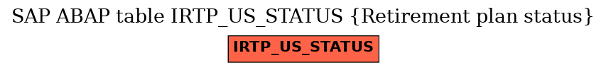 E-R Diagram for table IRTP_US_STATUS (Retirement plan status)