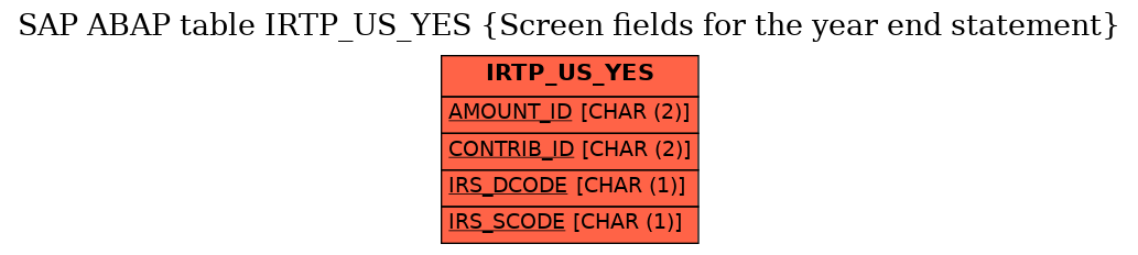 E-R Diagram for table IRTP_US_YES (Screen fields for the year end statement)