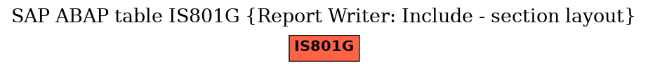 E-R Diagram for table IS801G (Report Writer: Include - section layout)