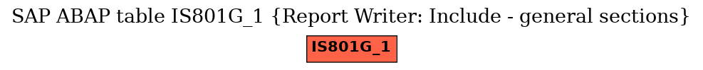 E-R Diagram for table IS801G_1 (Report Writer: Include - general sections)