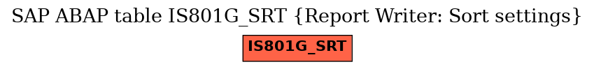 E-R Diagram for table IS801G_SRT (Report Writer: Sort settings)