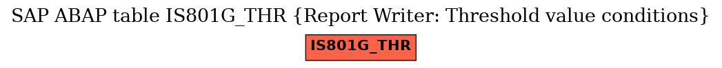 E-R Diagram for table IS801G_THR (Report Writer: Threshold value conditions)