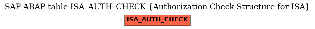 E-R Diagram for table ISA_AUTH_CHECK (Authorization Check Structure for ISA)