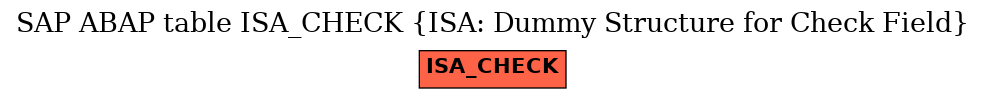 E-R Diagram for table ISA_CHECK (ISA: Dummy Structure for Check Field)