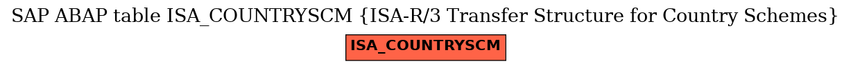 E-R Diagram for table ISA_COUNTRYSCM (ISA-R/3 Transfer Structure for Country Schemes)