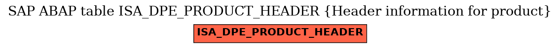 E-R Diagram for table ISA_DPE_PRODUCT_HEADER (Header information for product)