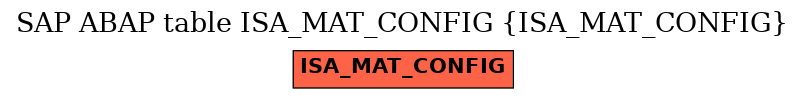 E-R Diagram for table ISA_MAT_CONFIG (ISA_MAT_CONFIG)