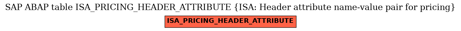 E-R Diagram for table ISA_PRICING_HEADER_ATTRIBUTE (ISA: Header attribute name-value pair for pricing)