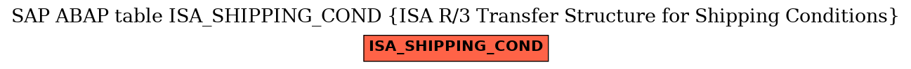 E-R Diagram for table ISA_SHIPPING_COND (ISA R/3 Transfer Structure for Shipping Conditions)