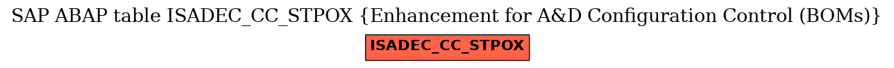 E-R Diagram for table ISADEC_CC_STPOX (Enhancement for A&D Configuration Control (BOMs))