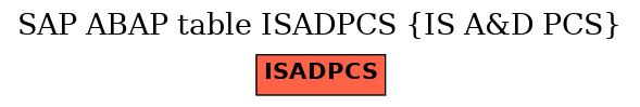 E-R Diagram for table ISADPCS (IS A&D PCS)