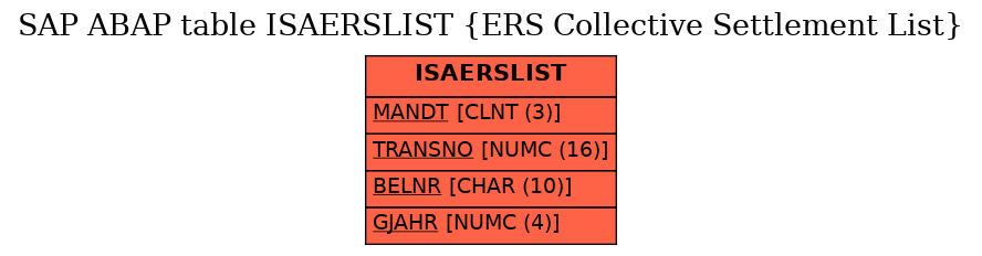 E-R Diagram for table ISAERSLIST (ERS Collective Settlement List)