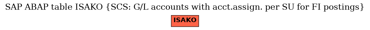 E-R Diagram for table ISAKO (SCS: G/L accounts with acct.assign. per SU for FI postings)