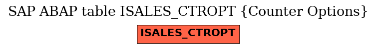 E-R Diagram for table ISALES_CTROPT (Counter Options)