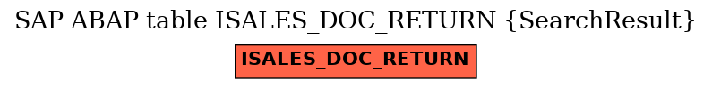 E-R Diagram for table ISALES_DOC_RETURN (SearchResult)