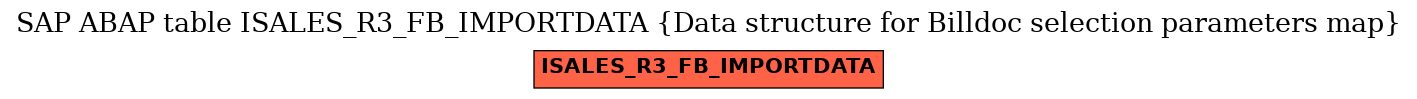 E-R Diagram for table ISALES_R3_FB_IMPORTDATA (Data structure for Billdoc selection parameters map)