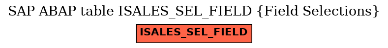 E-R Diagram for table ISALES_SEL_FIELD (Field Selections)