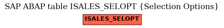 E-R Diagram for table ISALES_SELOPT (Selection Options)