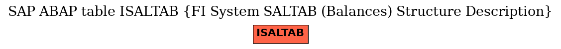 E-R Diagram for table ISALTAB (FI System SALTAB (Balances) Structure Description)